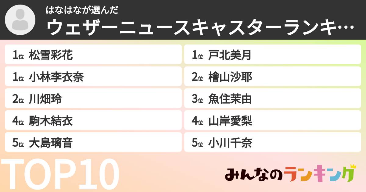 はなはなさんの「ウェザーニュースキャスターランキング」