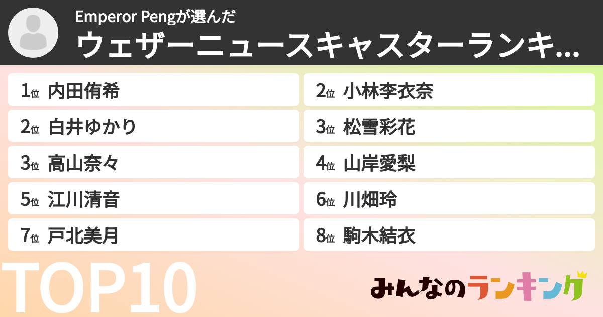 Emperor Pengさんの「ウェザーニュースキャスターランキング」