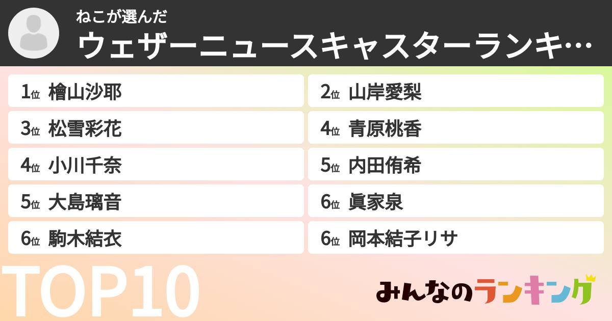 ねこさんの「ウェザーニュースキャスターランキング」
