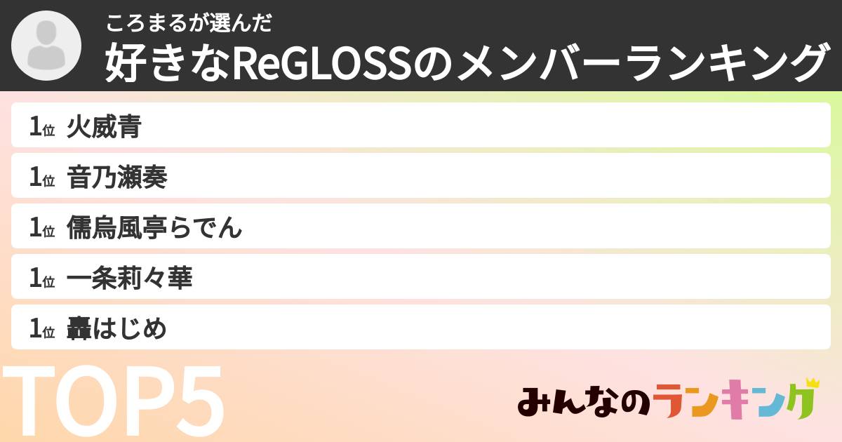 ころまるさんの「ReGLOSSのメンバーランキング」