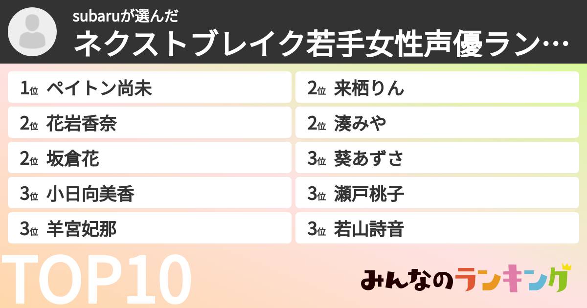 subaruさんの「ネクストブレイク若手女性声優ランキング」