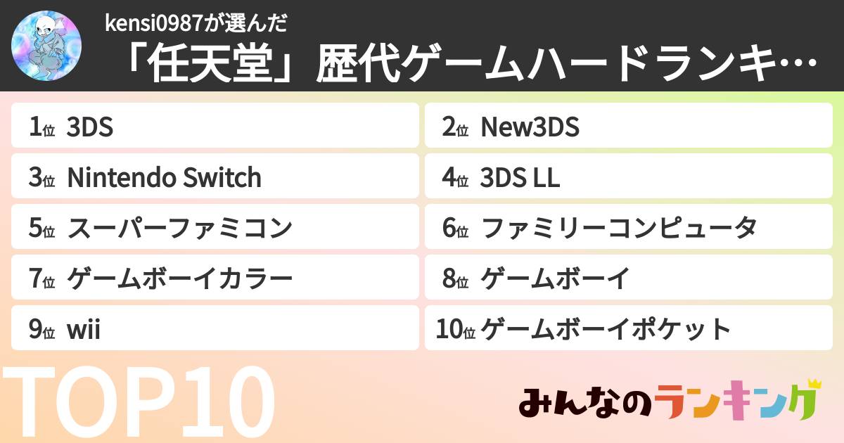 kensi0987さんの「任天堂ゲーム機ランキング」