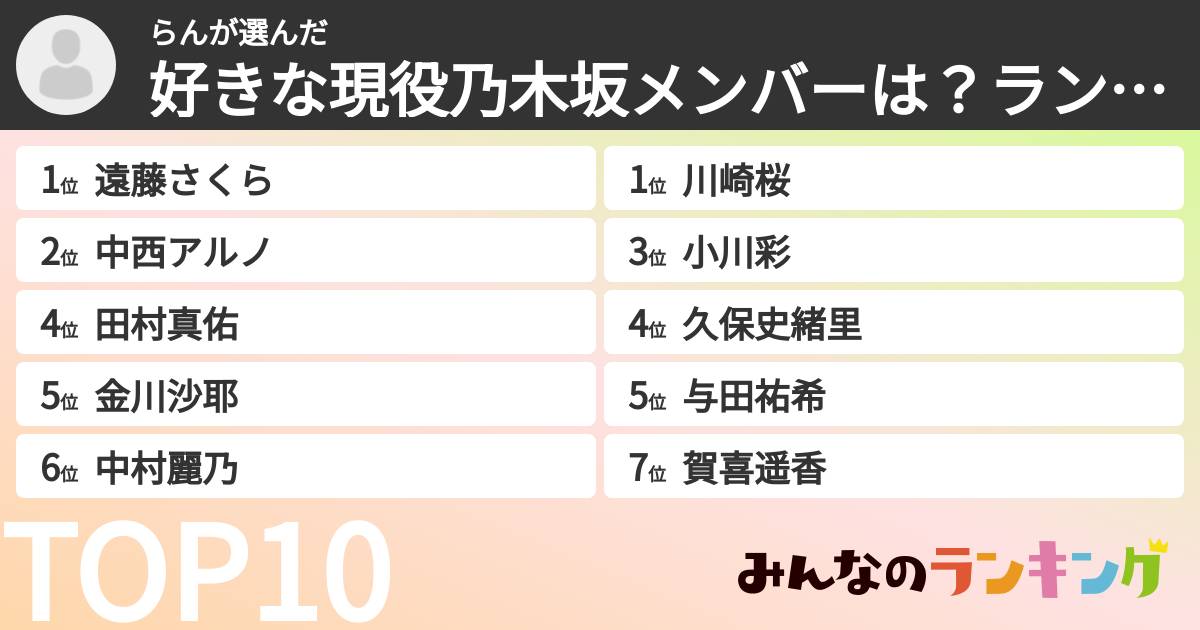 らんさんの「好きな現役乃木坂メンバーは？ランキング」