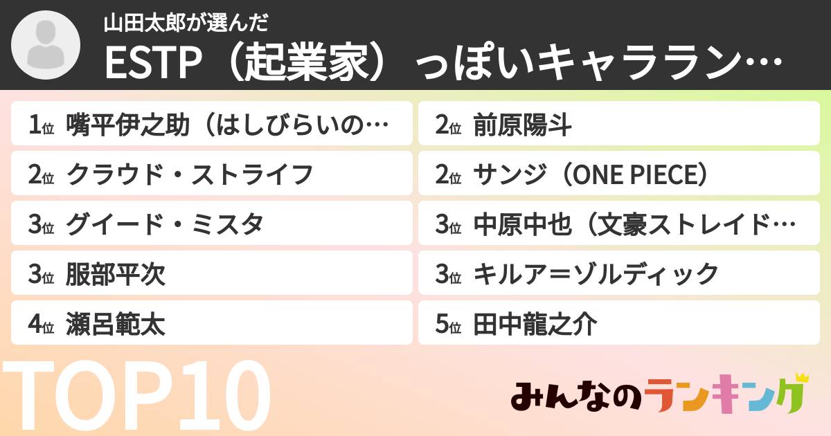 山田太郎さんの「ESTP（起業家）っぽいキャラランキング」