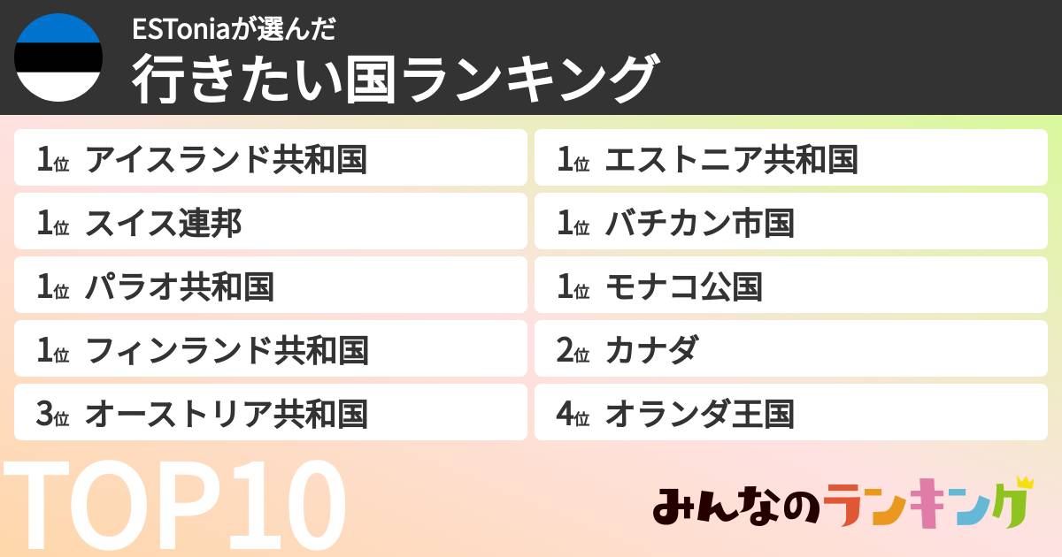 ESToniaさんの「行きたい国ランキング」