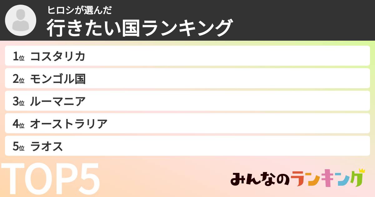 ヒロシさんの「行きたい国ランキング」