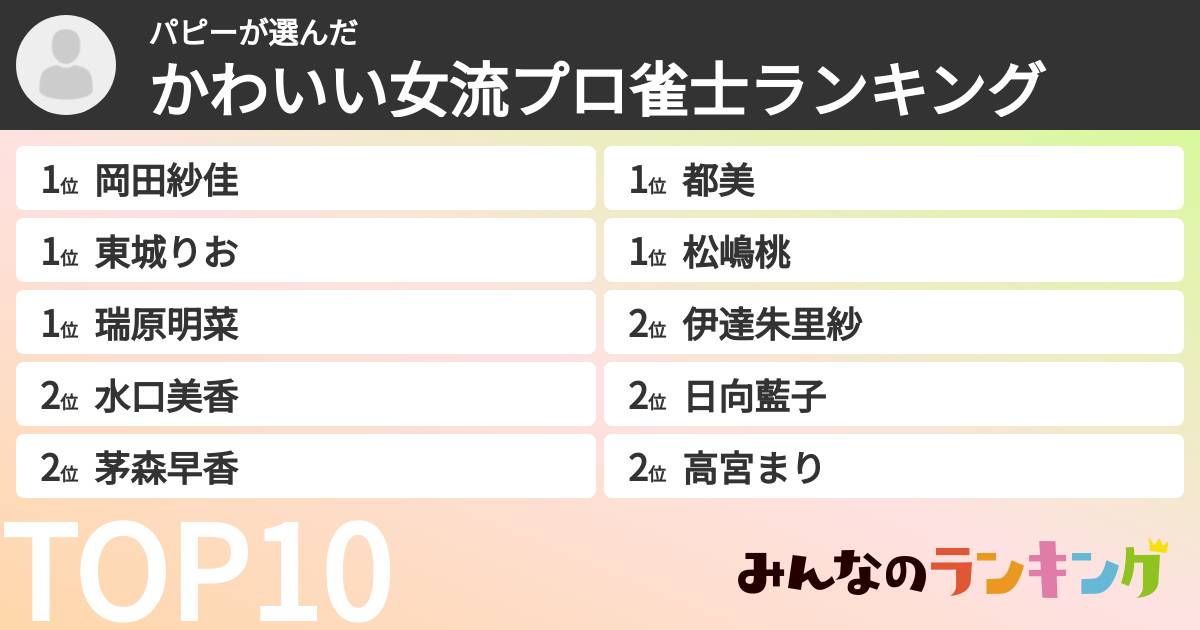 パピーさんの「かわいい女流プロ雀士ランキング」