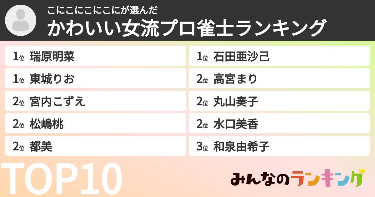 こにこにこにこにさんの「かわいい女流プロ雀士ランキング」