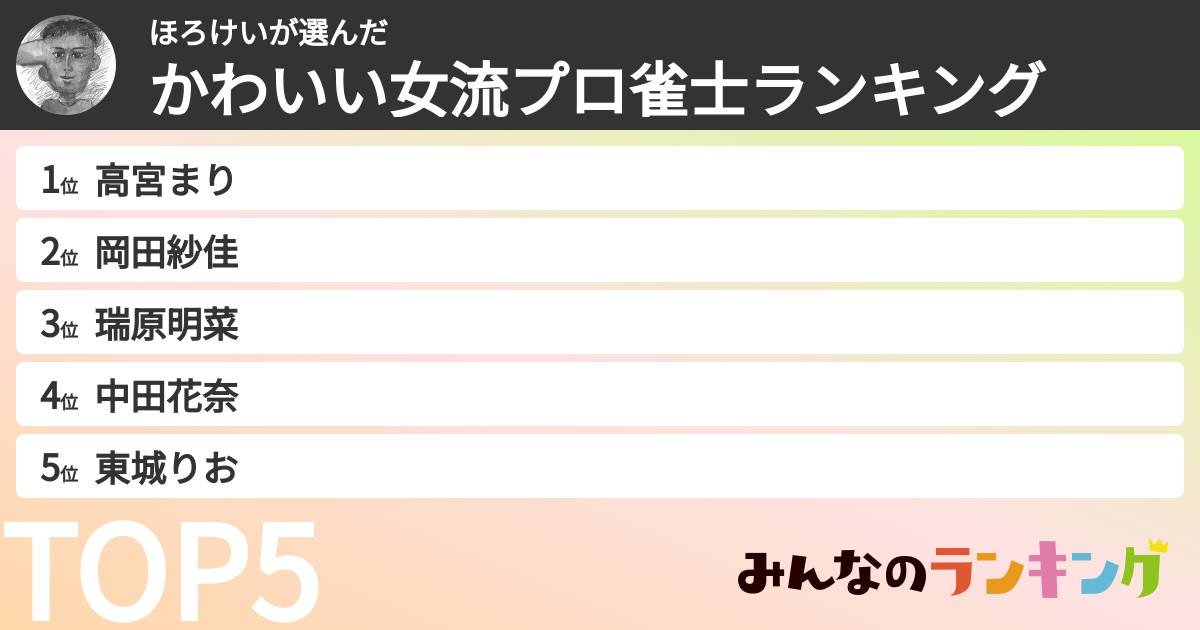 ほろけいさんの「かわいい女流プロ雀士ランキング」