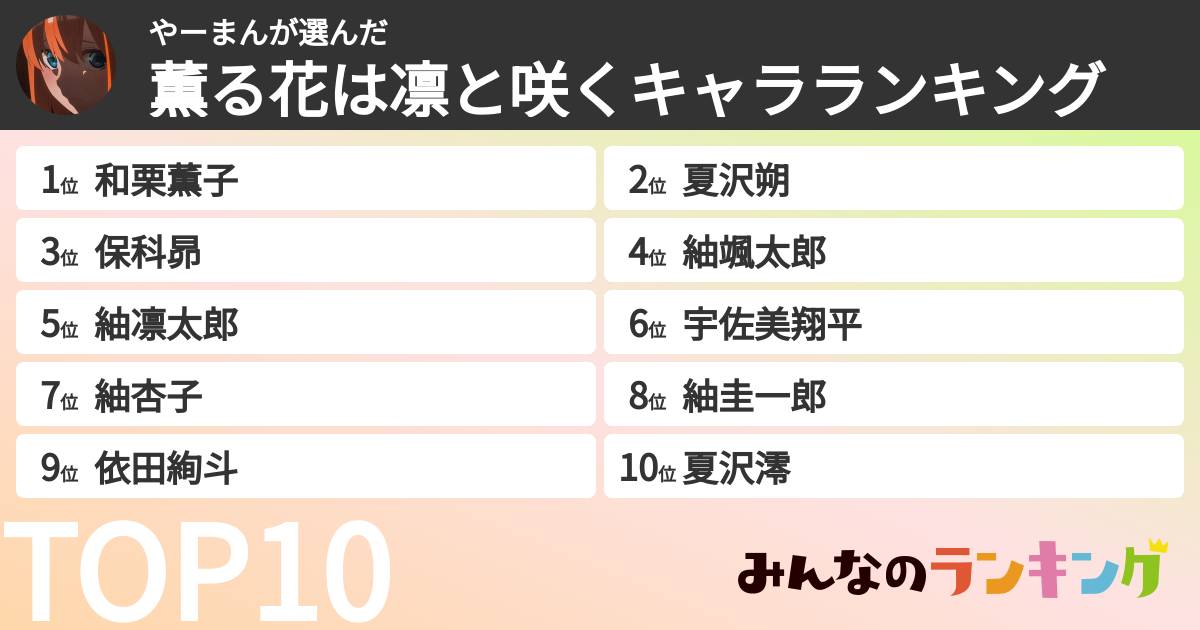 やーまんさんの「薫る花は凛と咲くキャラランキング」