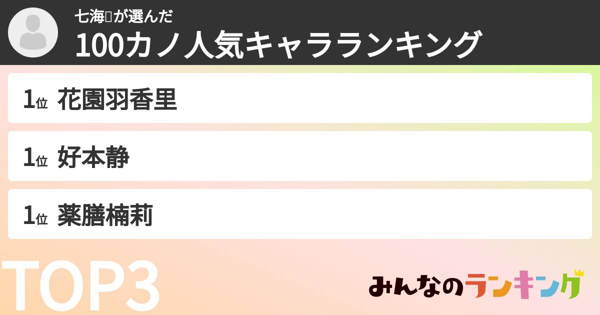 七海💚さんの「100カノ人気キャラランキング」