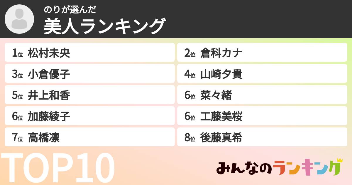 のりさんの「美人ランキング」
