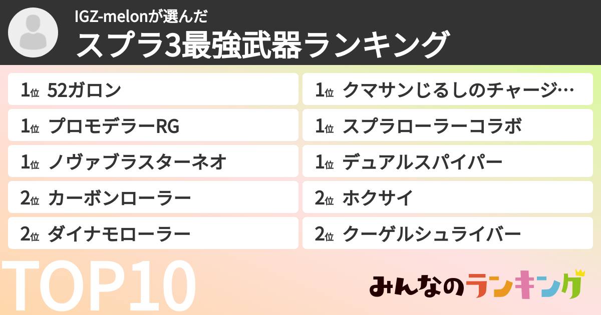 IGZ-melonさんの「スプラ3最強武器ランキング」