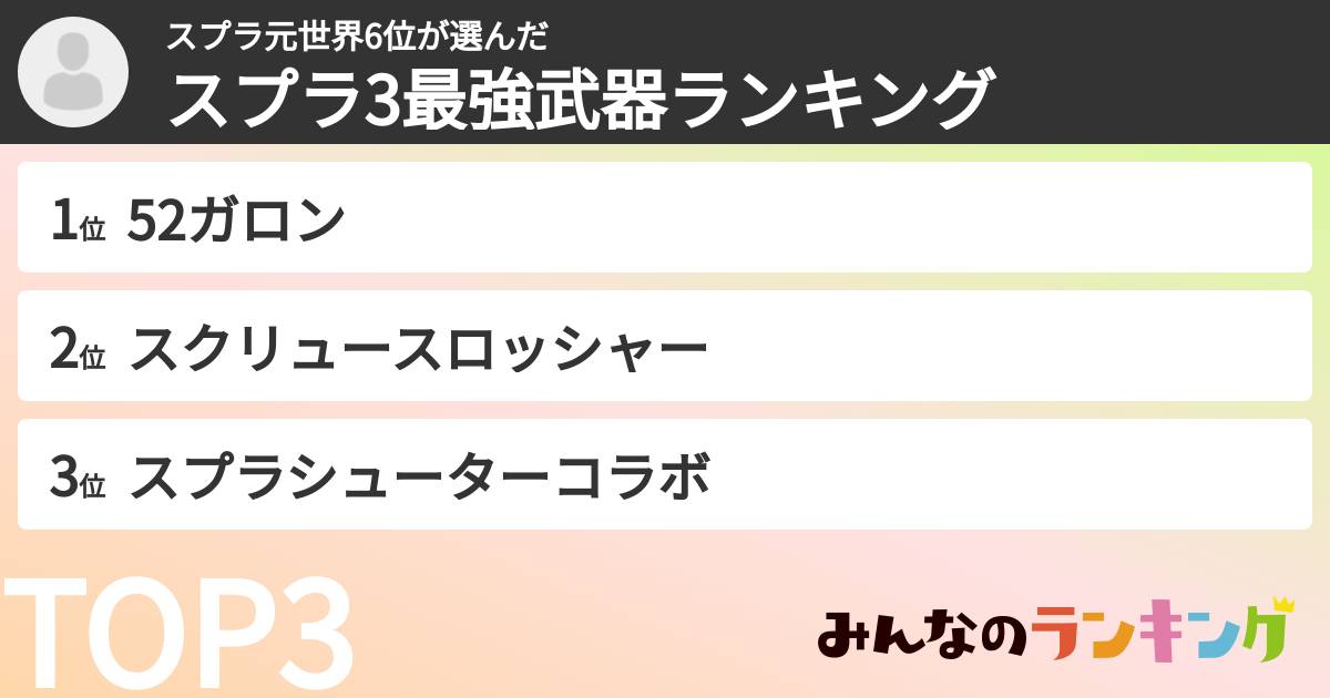 スプラ元世界6位さんの「スプラ3最強武器ランキング」