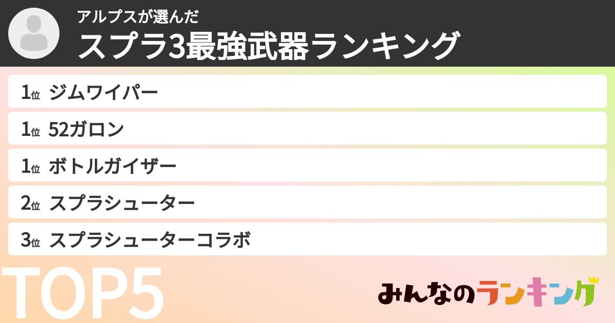 アルプスさんの「スプラ3最強武器ランキング」