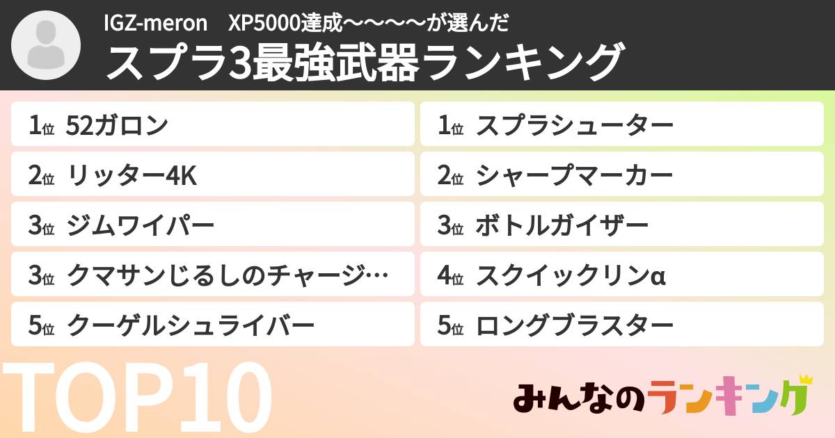 IGZ-meron XP5000達成〜〜〜〜さんの「スプラ3最強武器ランキング」