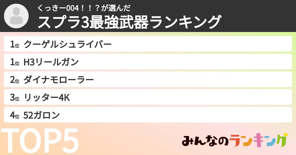 くっきー004！！？さんの「スプラ3最強武器ランキング」