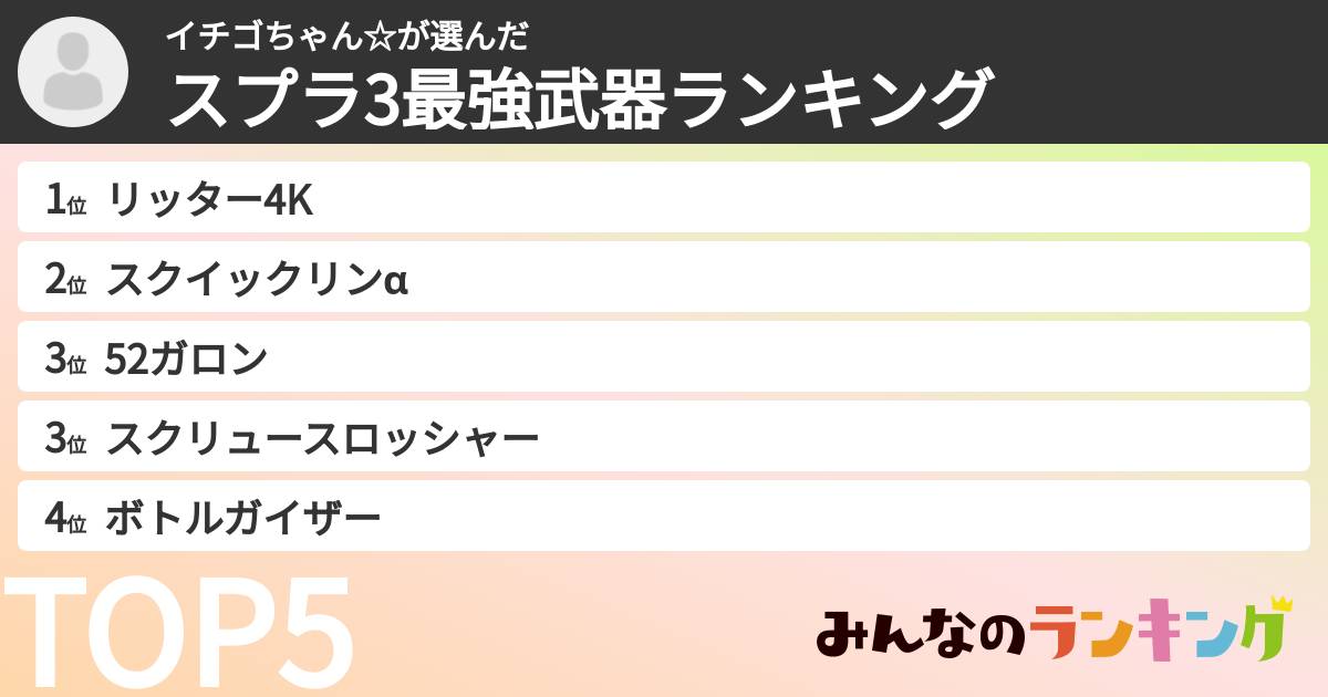イチゴちゃん☆さんの「スプラ3最強武器ランキング」