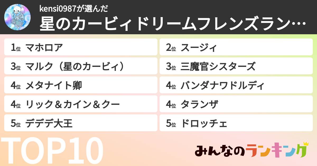 kensi0987さんの「星のカービィドリームフレンズランキング」