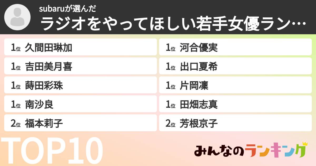 subaruさんの「ラジオをやってほしい若手女優ランキング」