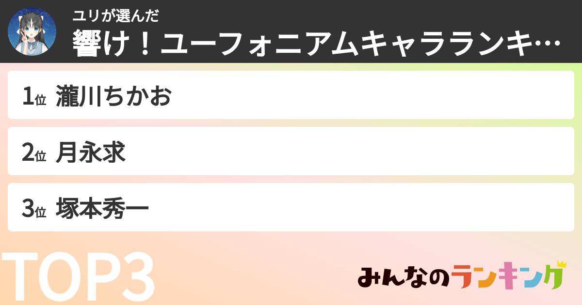 ユリさんの「響け！ユーフォニアムキャラランキング」