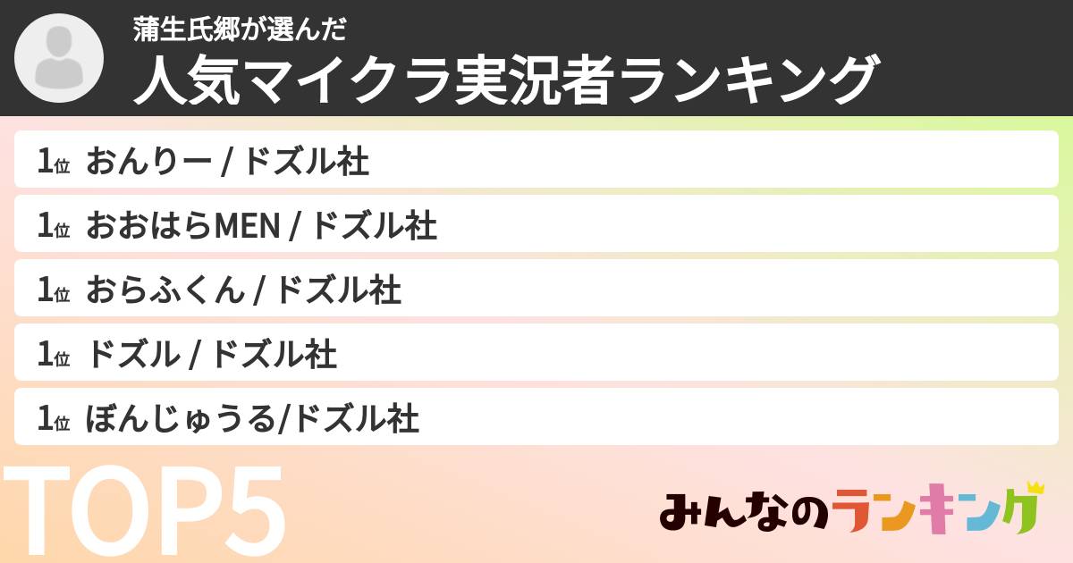 蒲生氏郷さんの「人気マイクラ実況者ランキング」