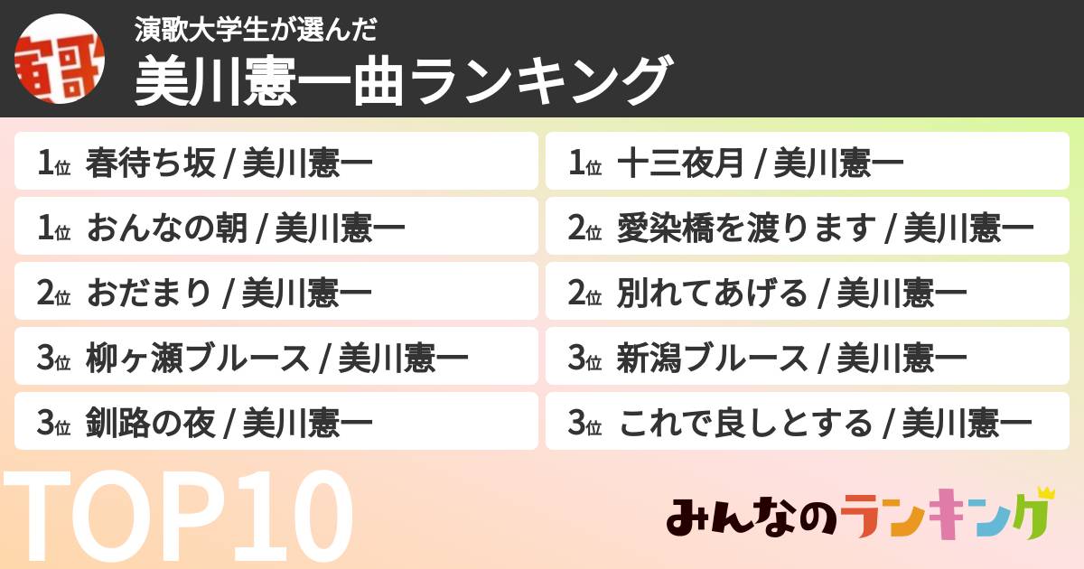 演歌大学生さんの「美川憲一曲ランキング」