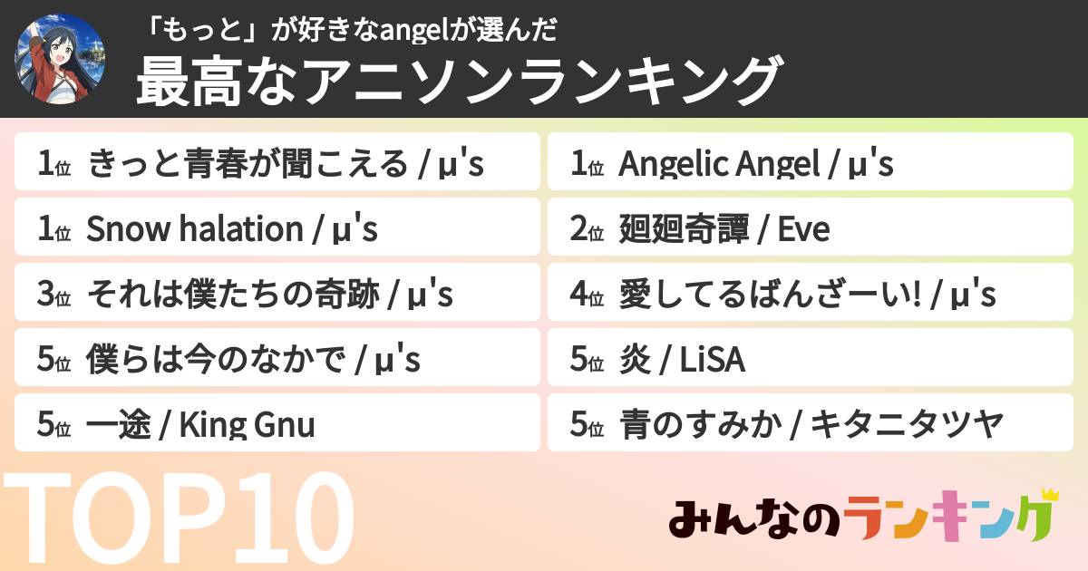「もっと」が好きなangelさんの「最高なアニソンランキング」
