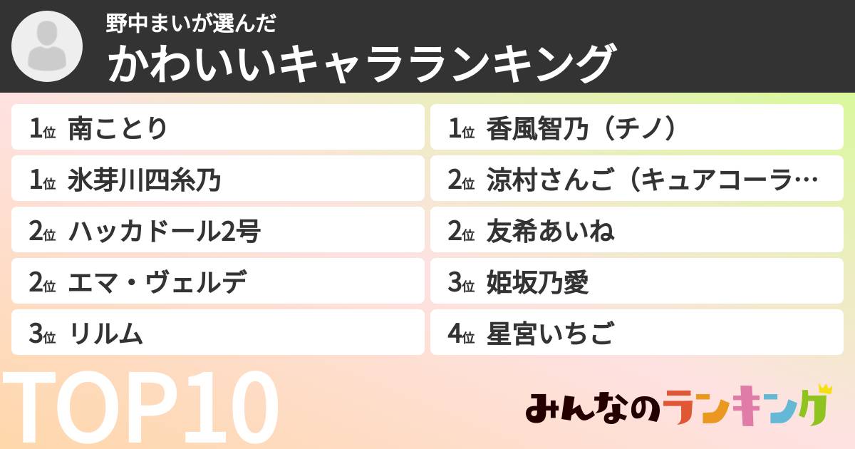 野中まいさんの「かわいいキャラランキング」