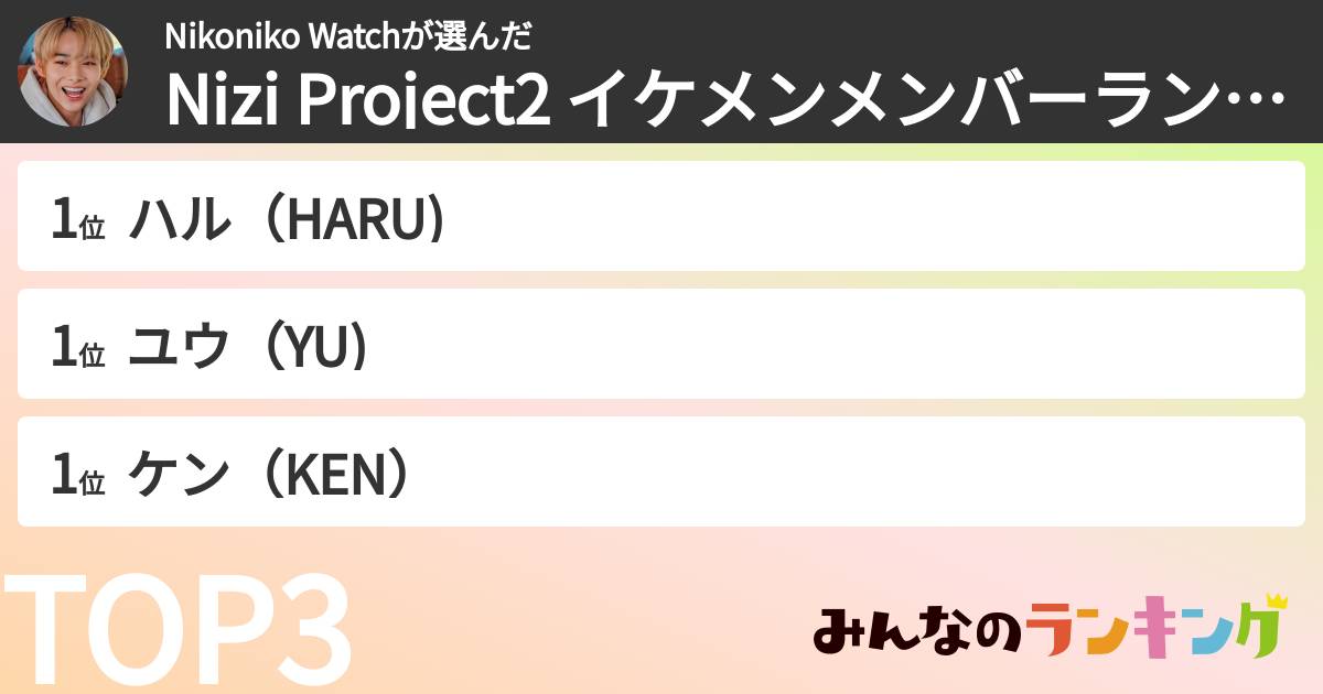 Nikoniko Watchさんの「Nizi Project2かっこいいメンバーランキング」