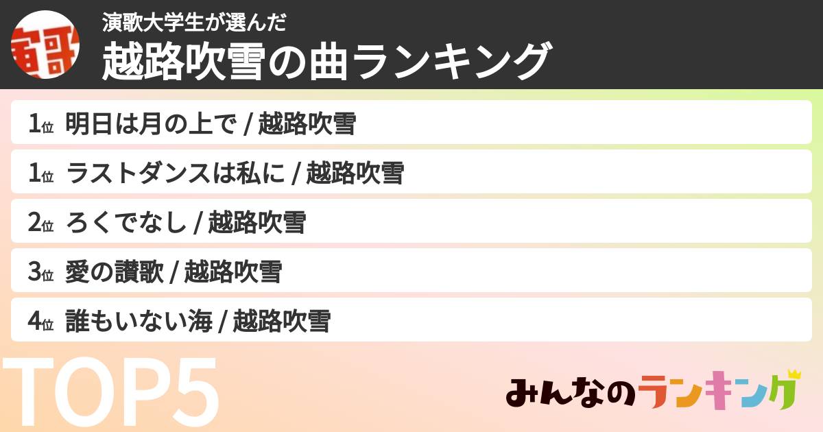 演歌大学生さんの「越路吹雪の曲ランキング」