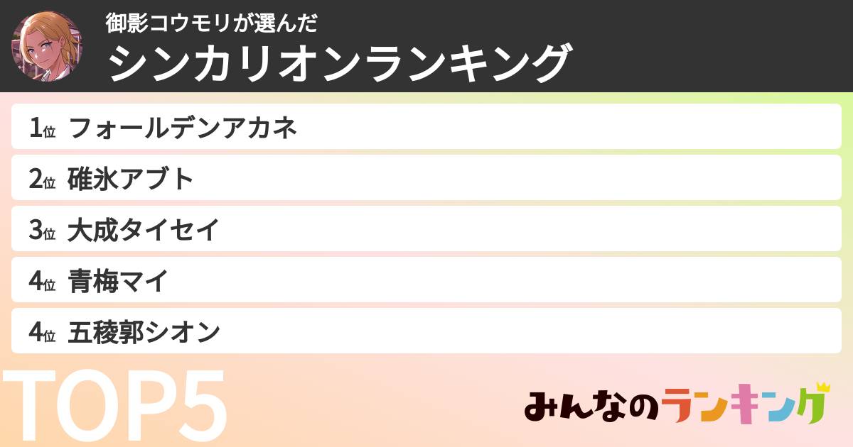 御影コウモリさんの「シンカリオンランキング」