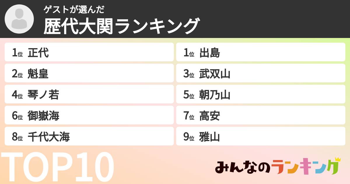 ゲストさんの「歴代大関ランキング」