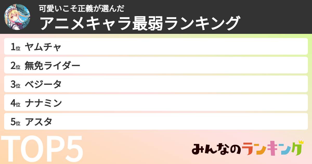 可愛いこそ正義さんの「アニメキャラ最弱ランキング」