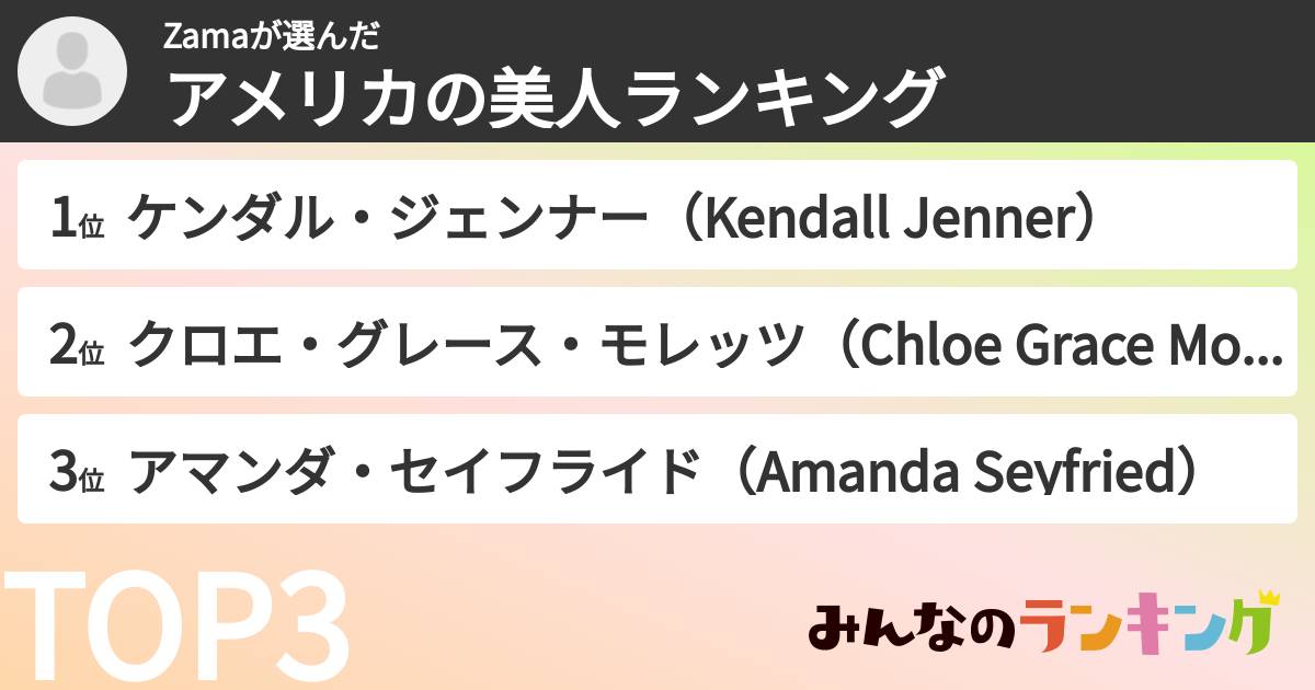 Zamaさんの「アメリカの美人ランキング」