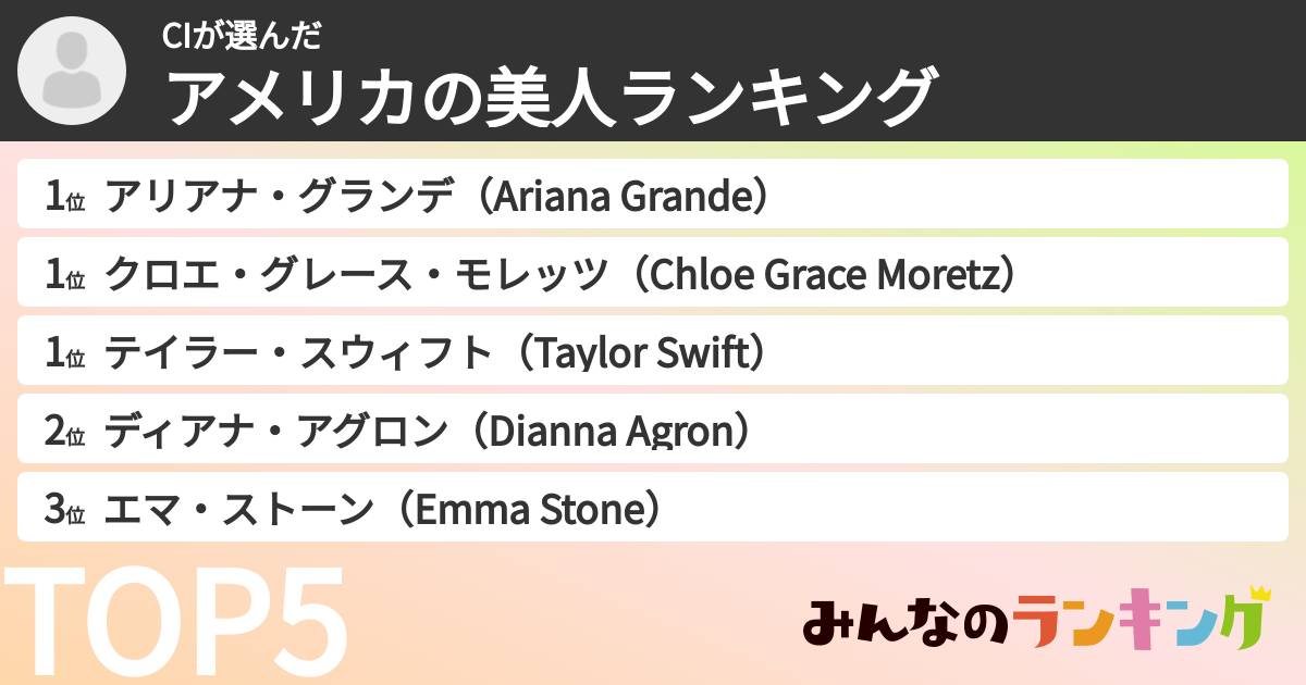 CIさんの「アメリカの美人ランキング」