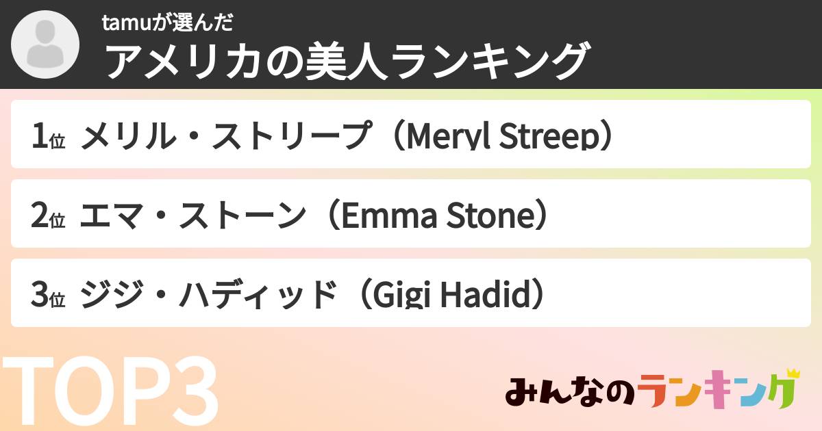 tamuさんの「アメリカの美人ランキング」