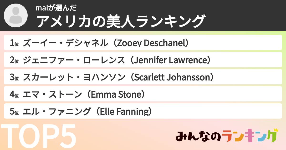 maiさんの「アメリカの美人ランキング」