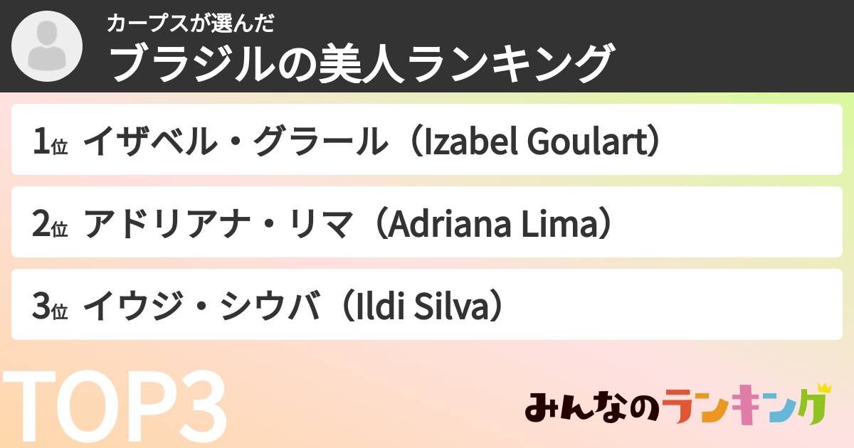 カープスさんの「ブラジルの美人ランキング」