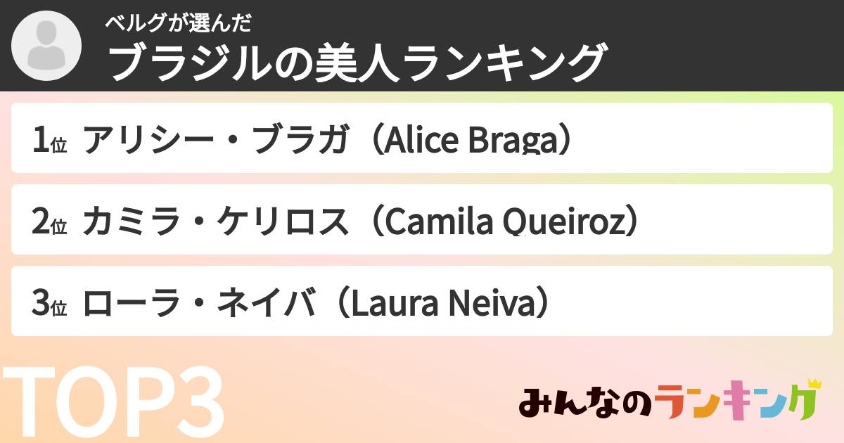 ベルグさんの「ブラジルの美人ランキング」