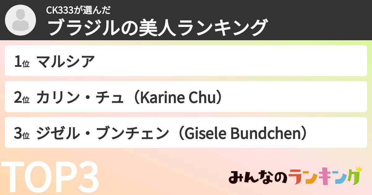 CK333さんの「ブラジルの美人ランキング」