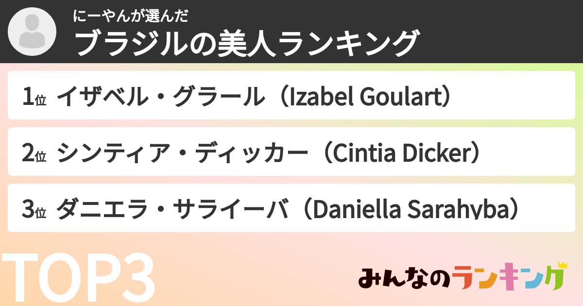 にーやんさんの「ブラジルの美人ランキング」