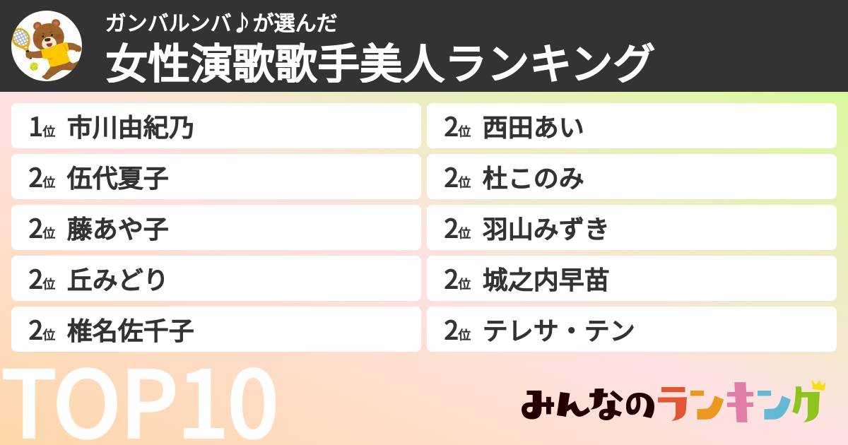 ガンバルンバ♪さんの「女性演歌歌手美人ランキング」