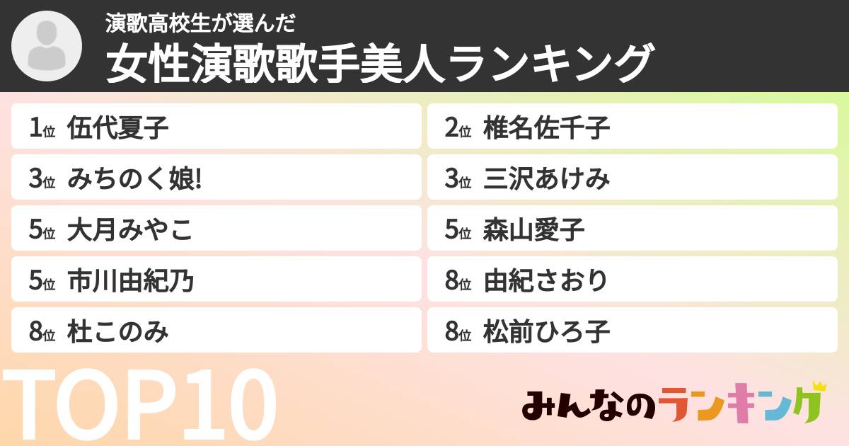 演歌高校生さんの「女性演歌歌手美人ランキング」
