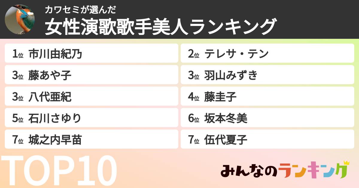 カワセミさんの「女性演歌歌手美人ランキング」