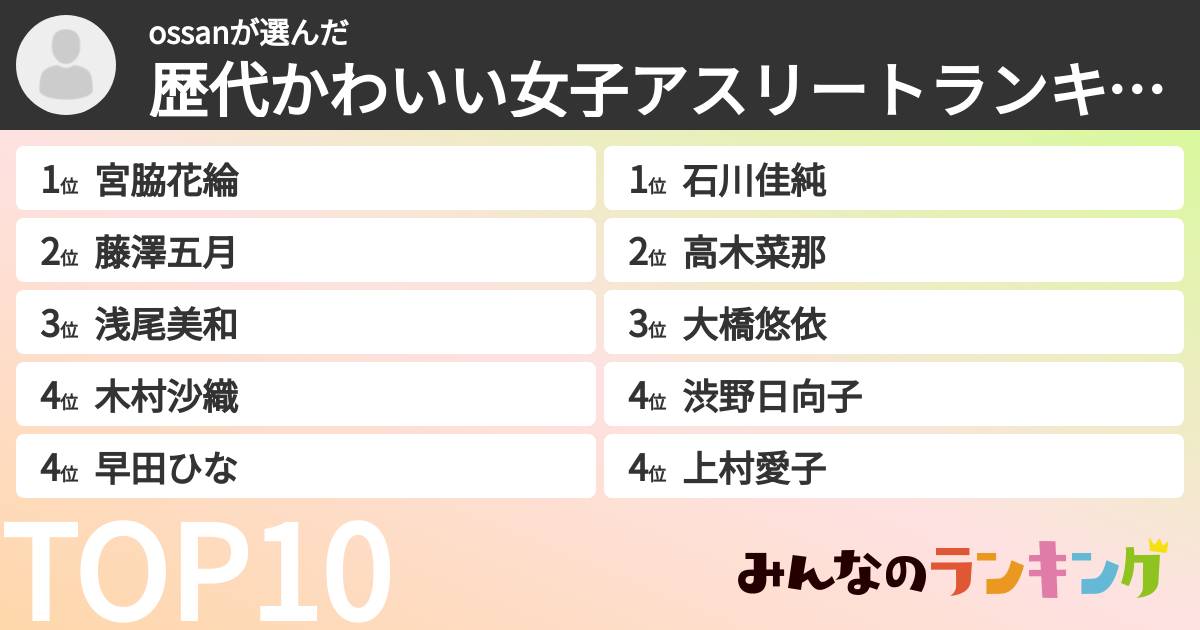 ossanさんの「歴代かわいい女子アスリートランキング」