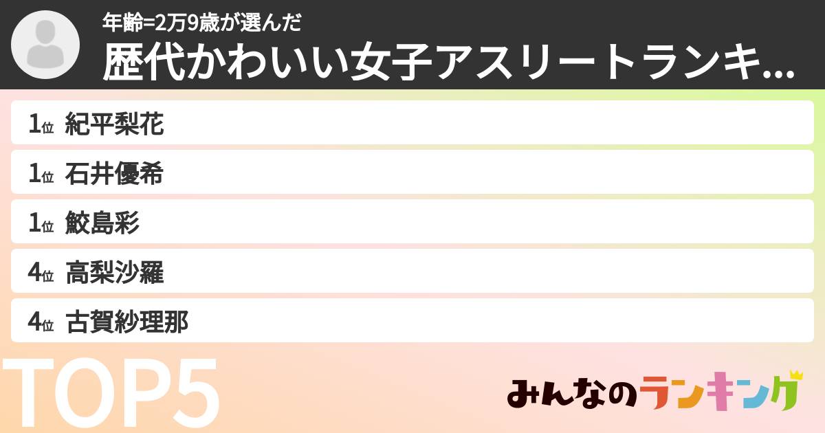 年齢=2万9歳さんの「歴代かわいい女子アスリートランキング」