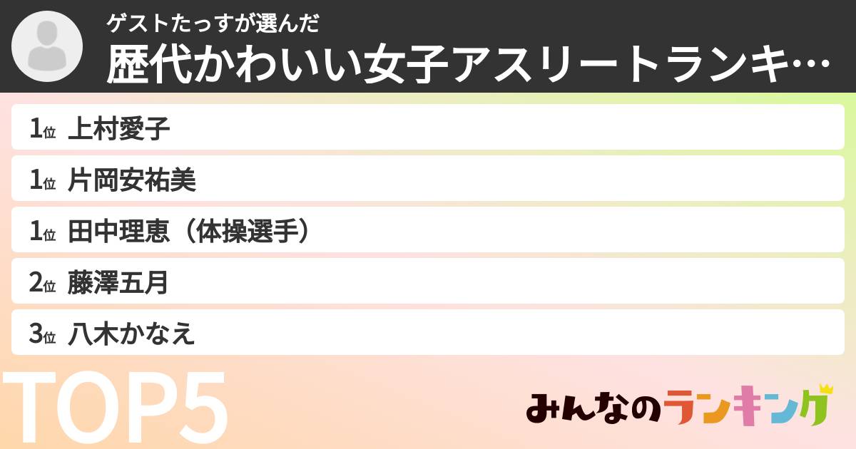 ゲストたっすさんの「歴代かわいい女子アスリートランキング」