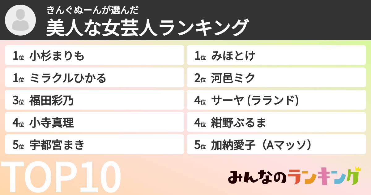 きんぐぬーんさんの「美人な女芸人ランキング」