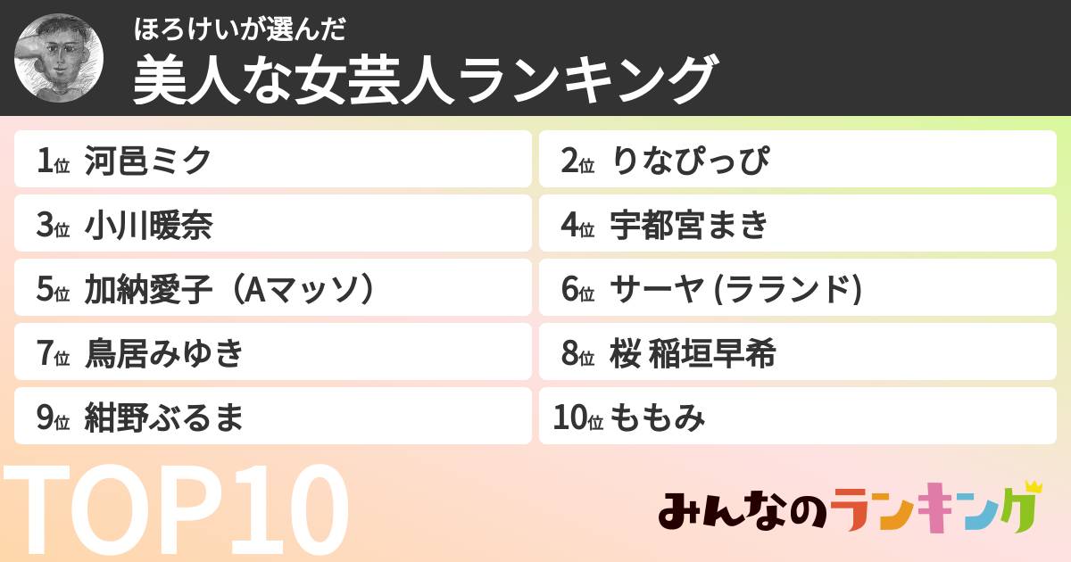 ほろけいさんの「美人な女芸人ランキング」